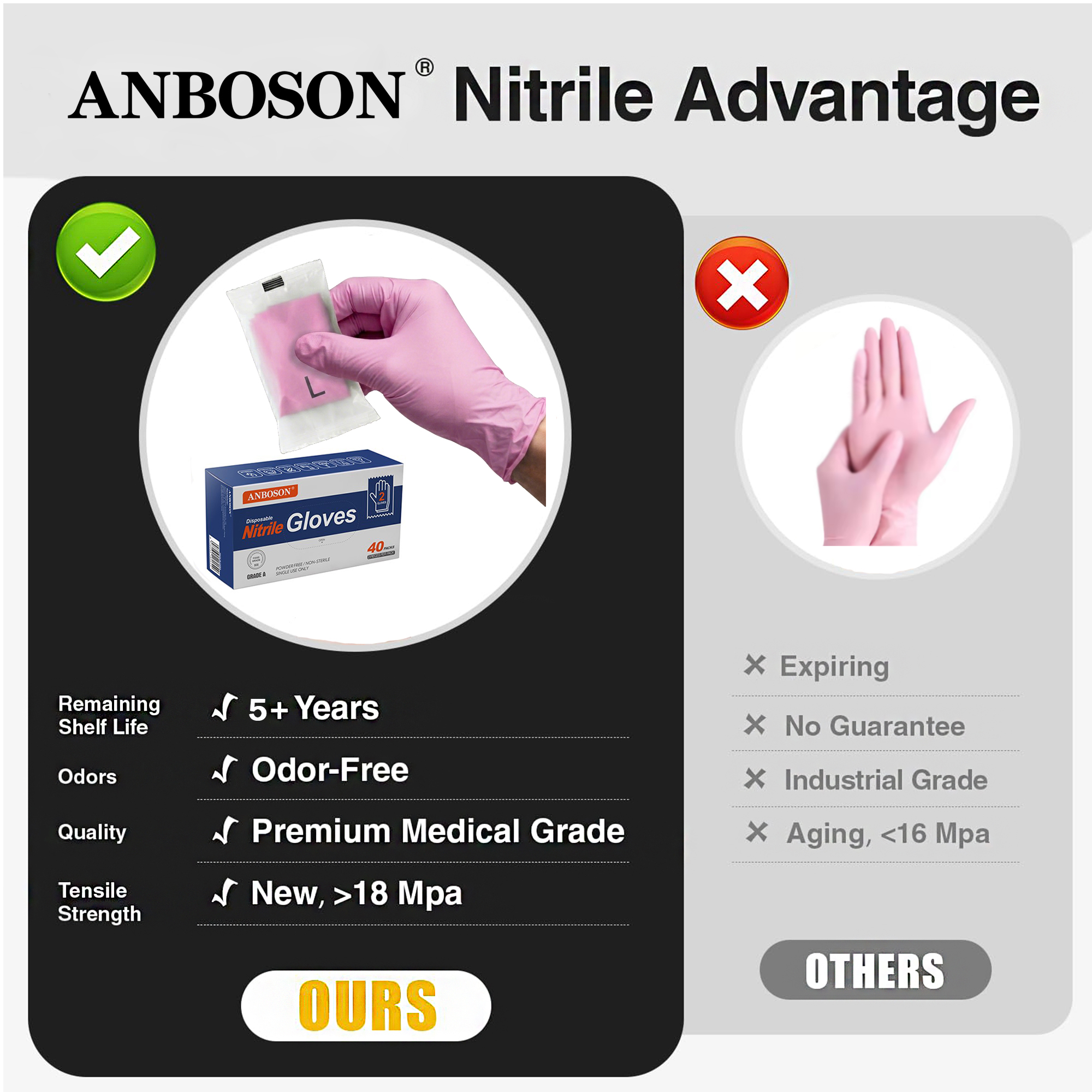 Individually wrapped pink nitrile gloves 2-pack with custom logo