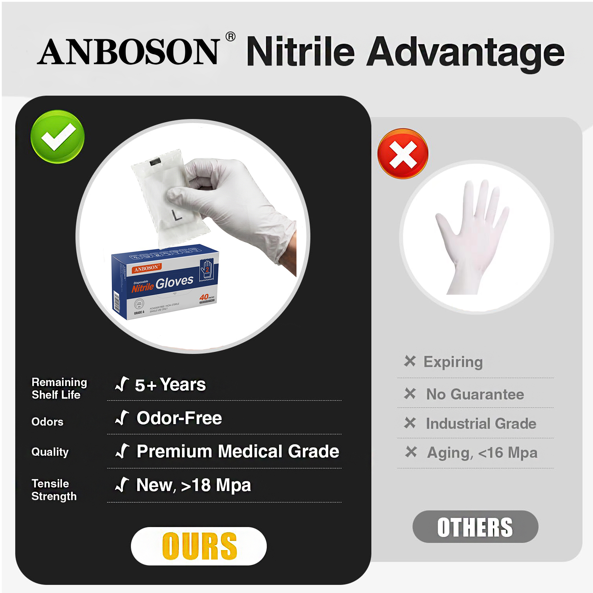 Individually wrapped white nitrile gloves 2-pack with custom logo