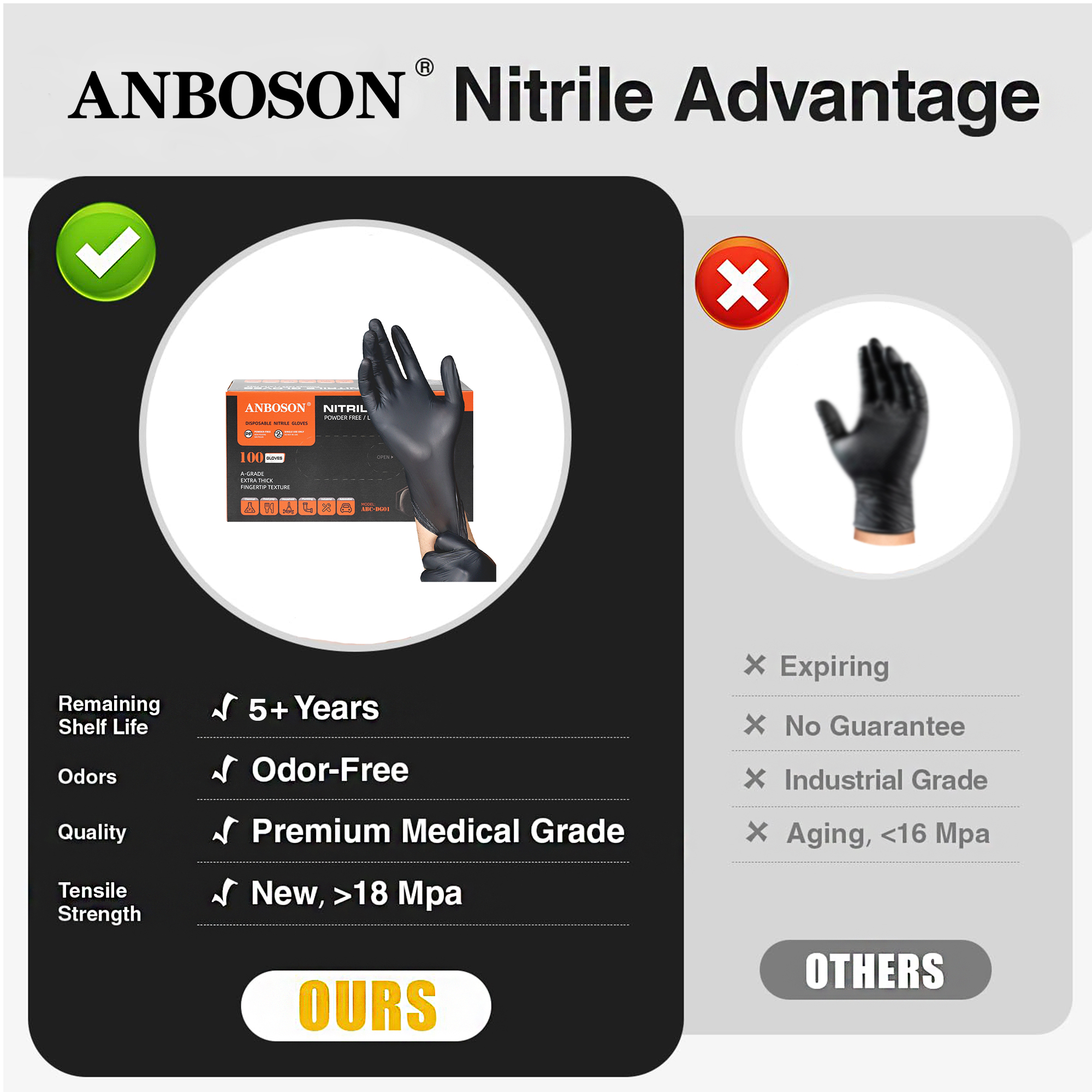 Black food grade nitrile gloves pack