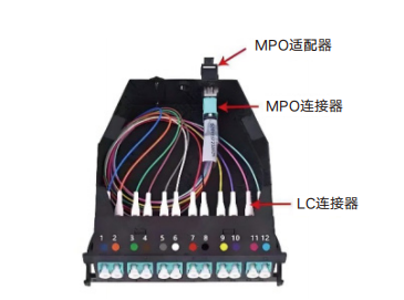 Request a quote or sample for Nanfang Communication fiber optic products