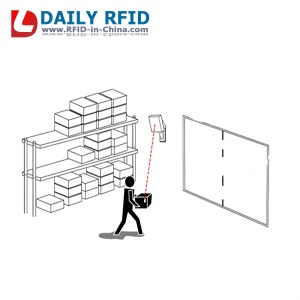 AI Powered RFID Reader
