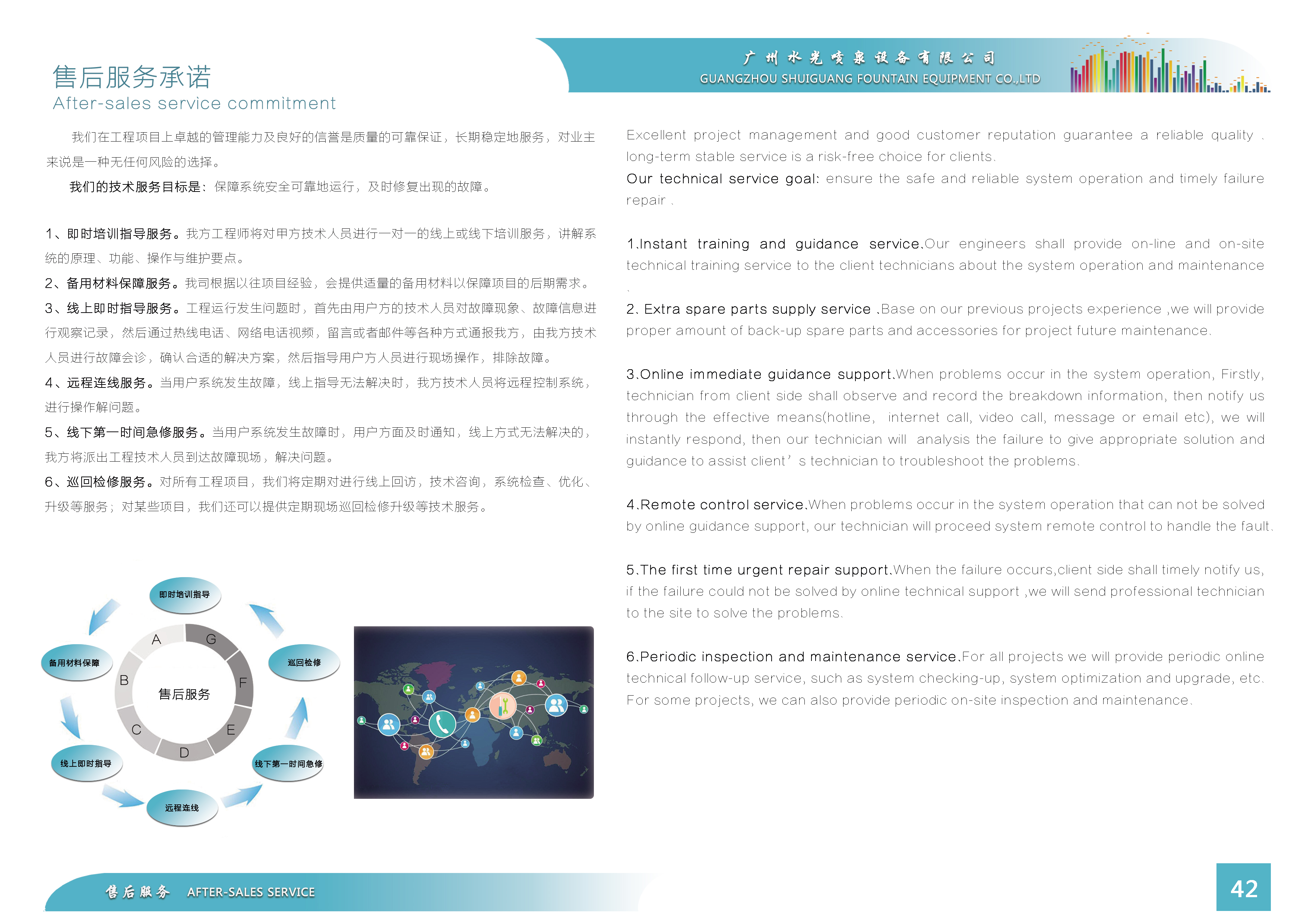 After-sales service diagram from RAINBOWS FOUNTAIN musical fountain project documentation.