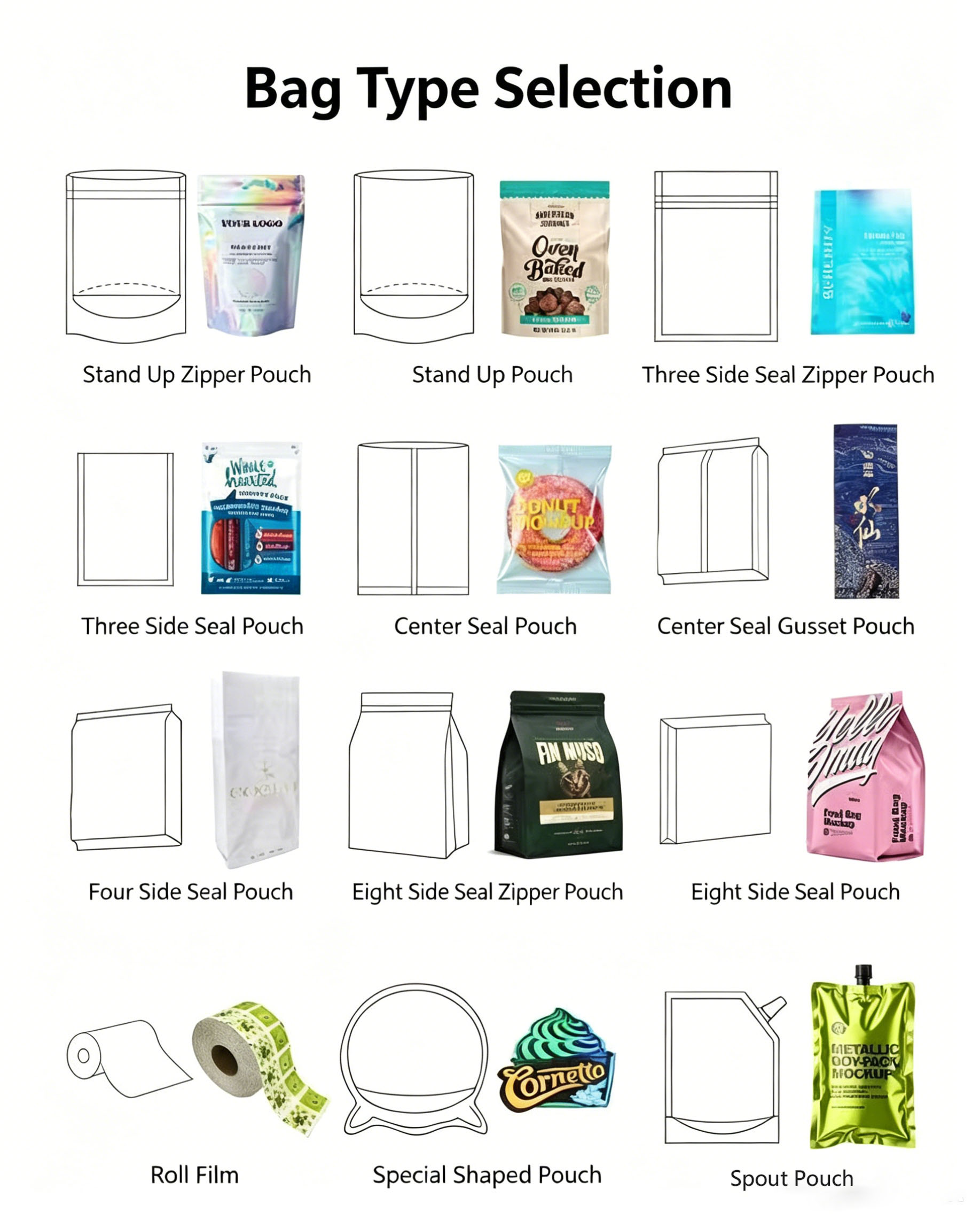 Shape customization options for cannabis packaging bags