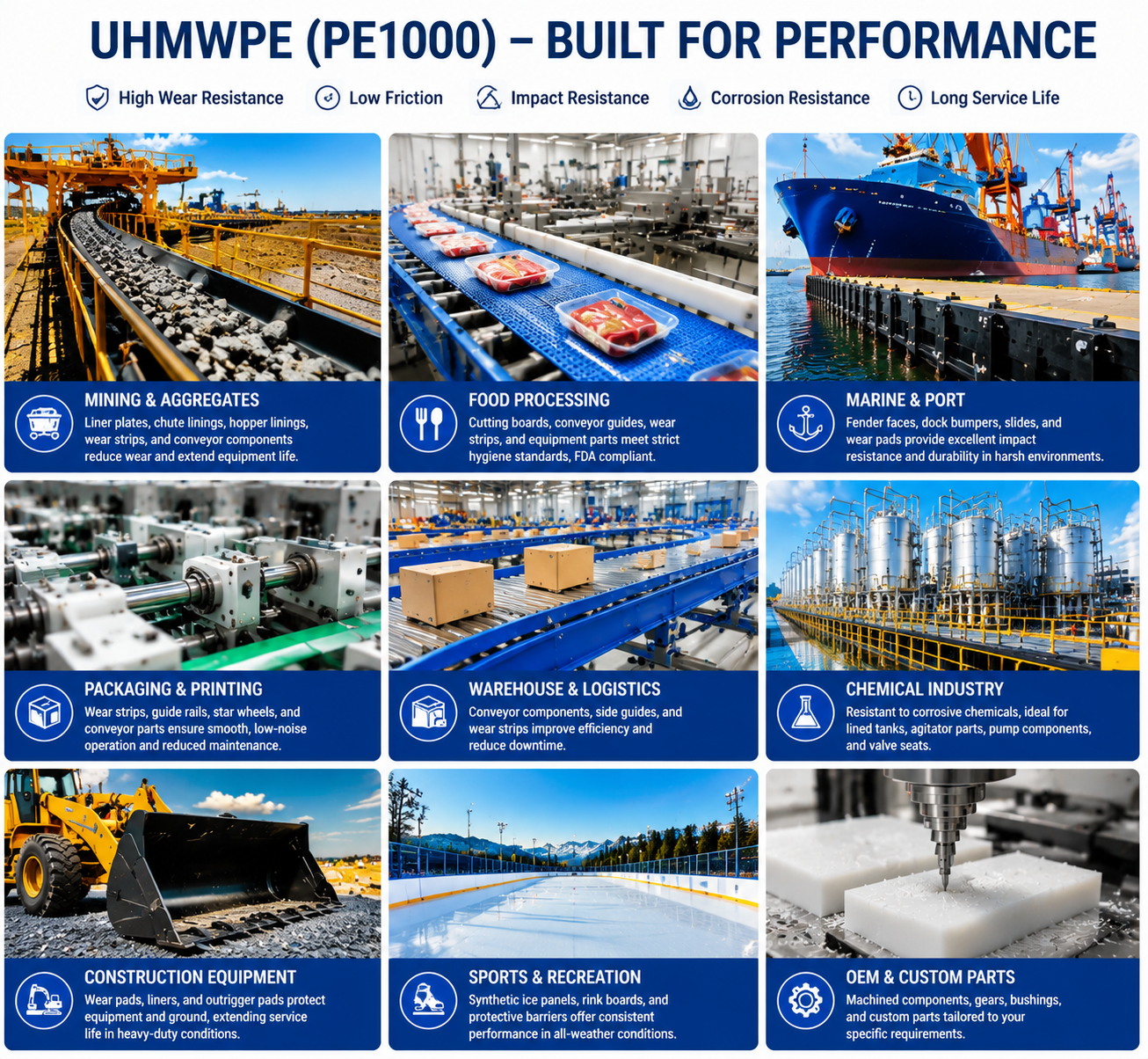 UHMWPE PE1000 sheet applications in industrial wear lining and bulk material handling