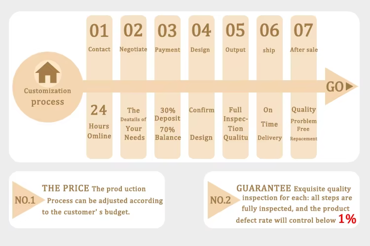 Order Guarantee badge showing quality assurance, on-time delivery, and after-sales support for wholesale stainless steel jewelry