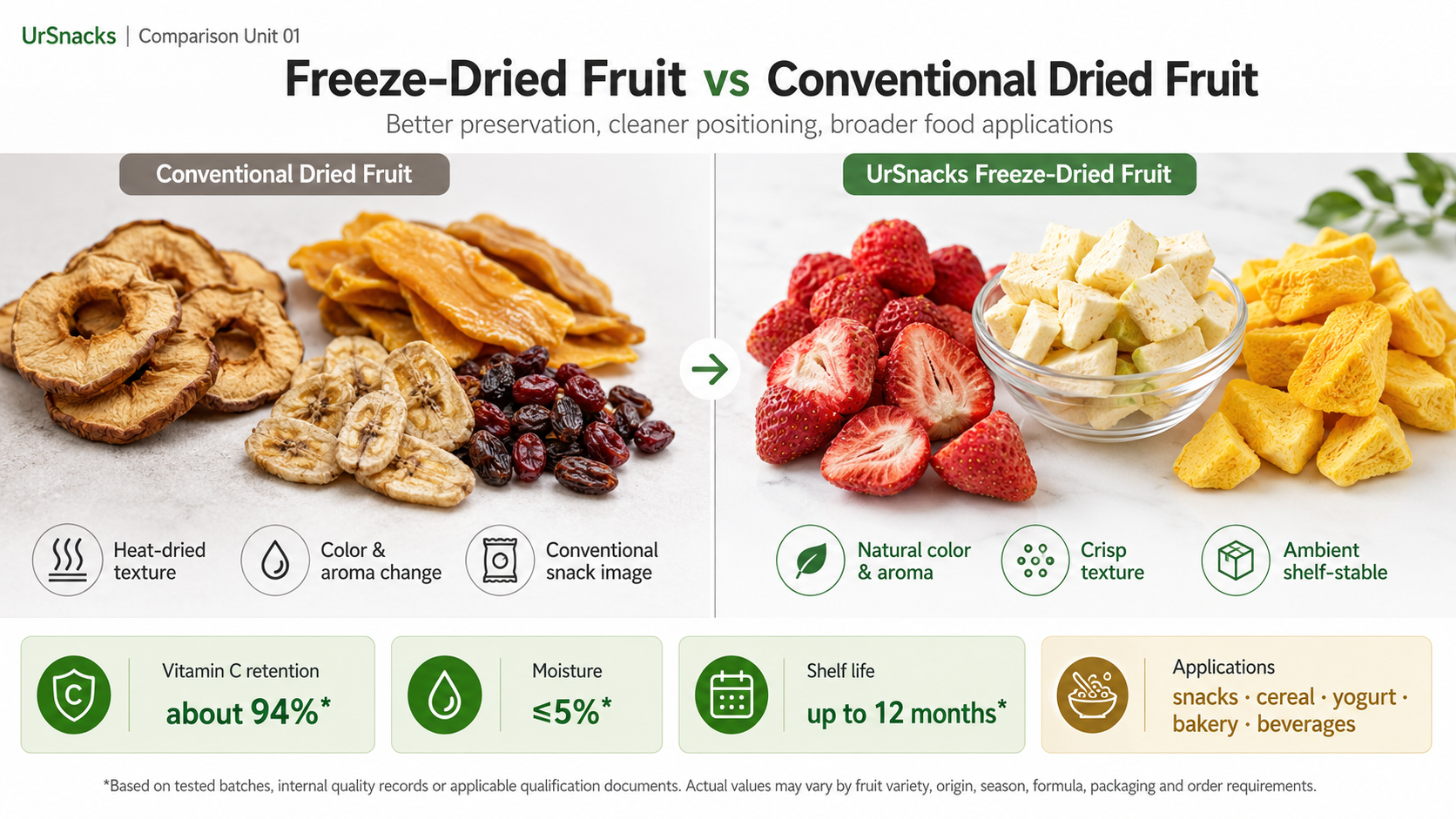 Freeze-dried strawberry vs conventional hot-air drying: nutrient retention and moisture comparison