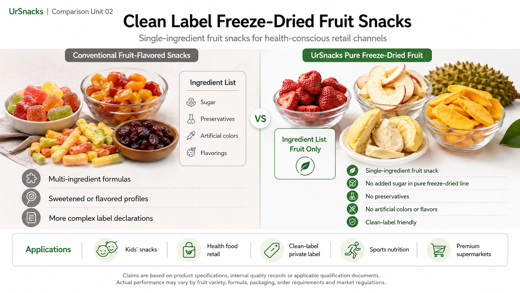 Clean label single-ingredient freeze-dried strawberry with no additives
