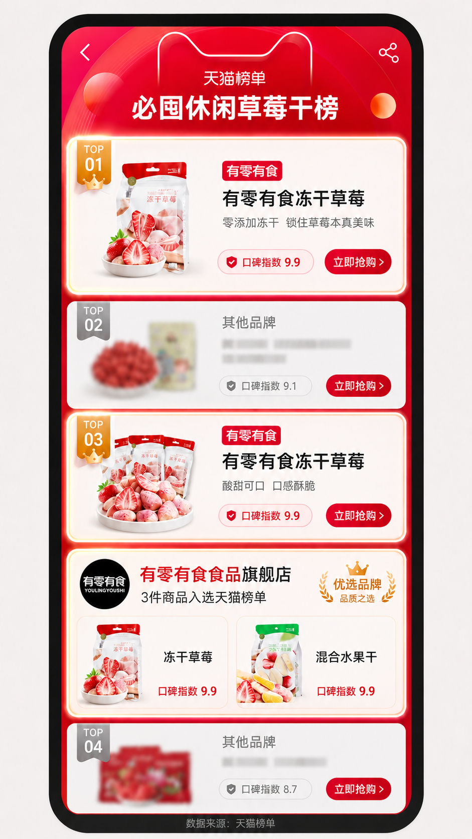 Retail ranking screenshot showing freeze-dried strawberry snack demand