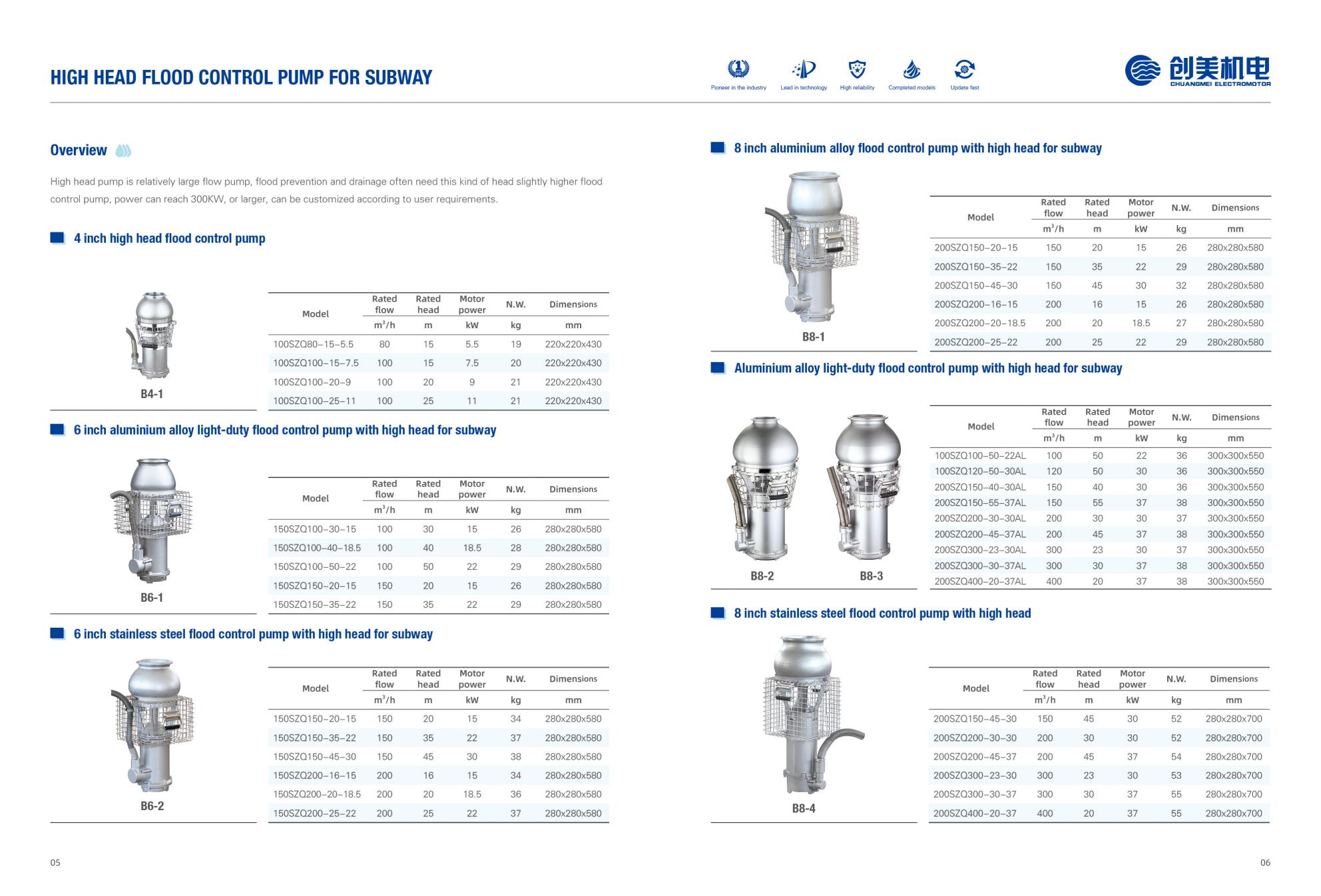 High flow pump