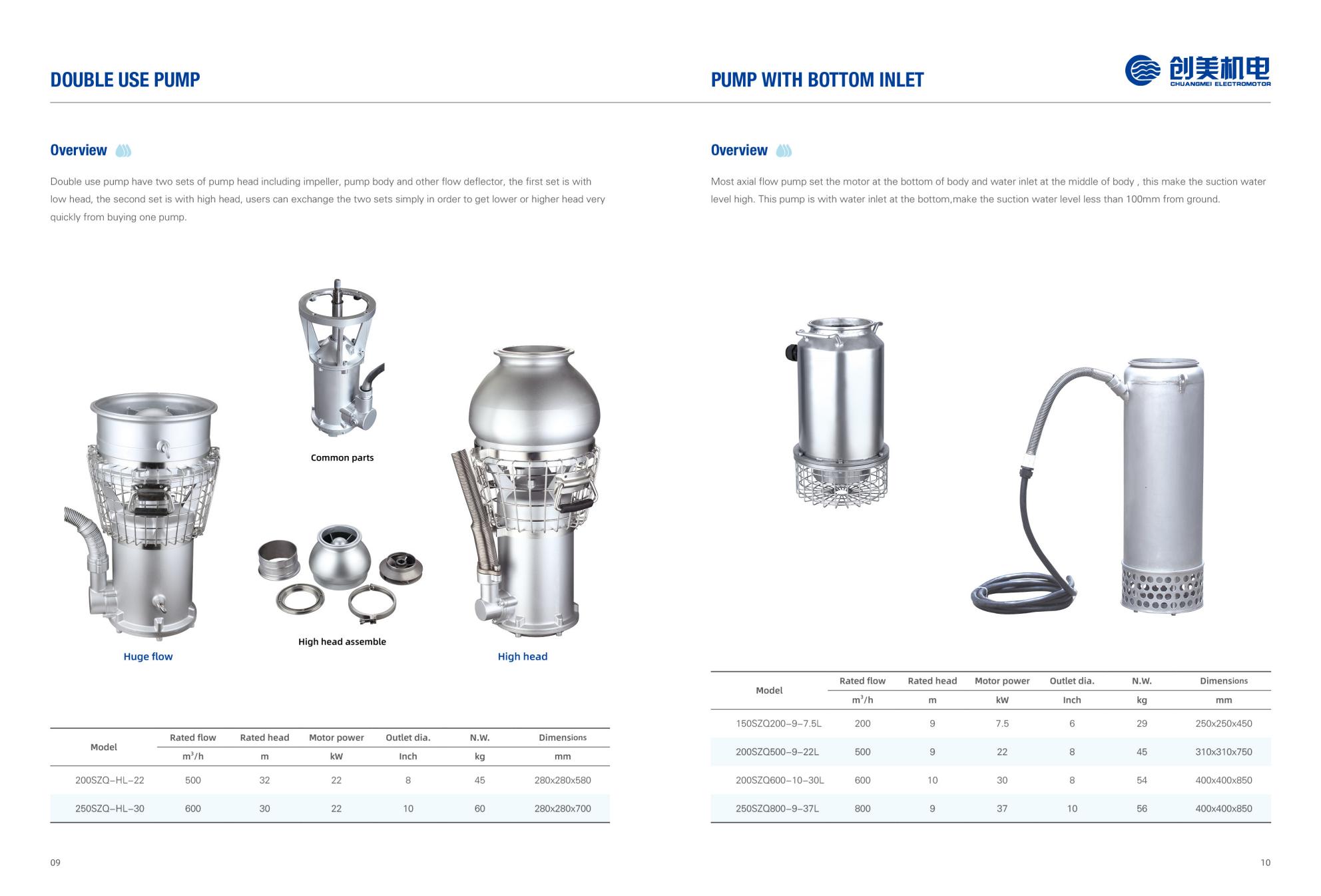 High flow pump