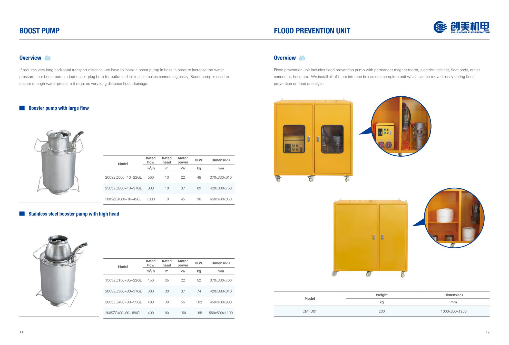 High flow pump