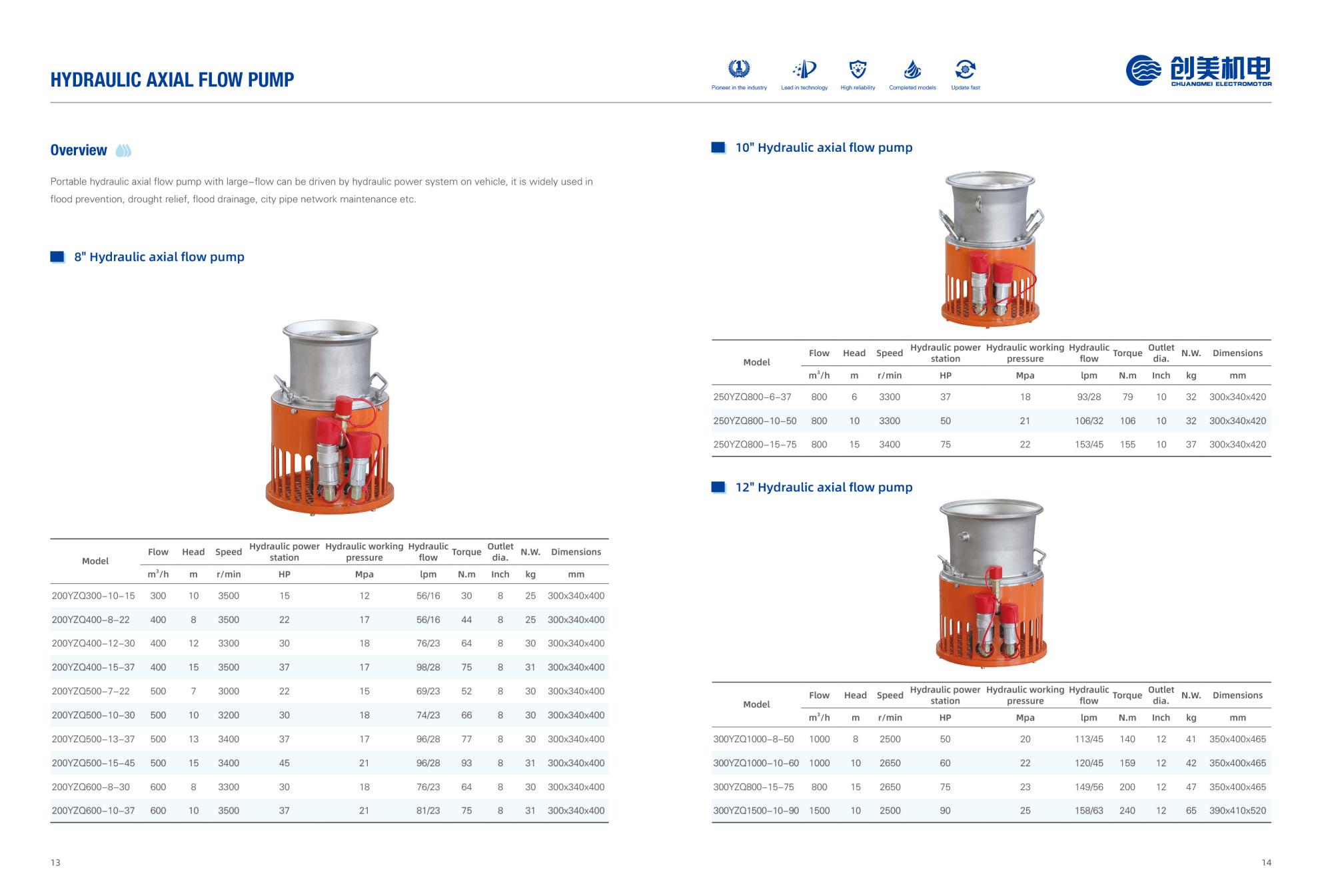 High flow pump