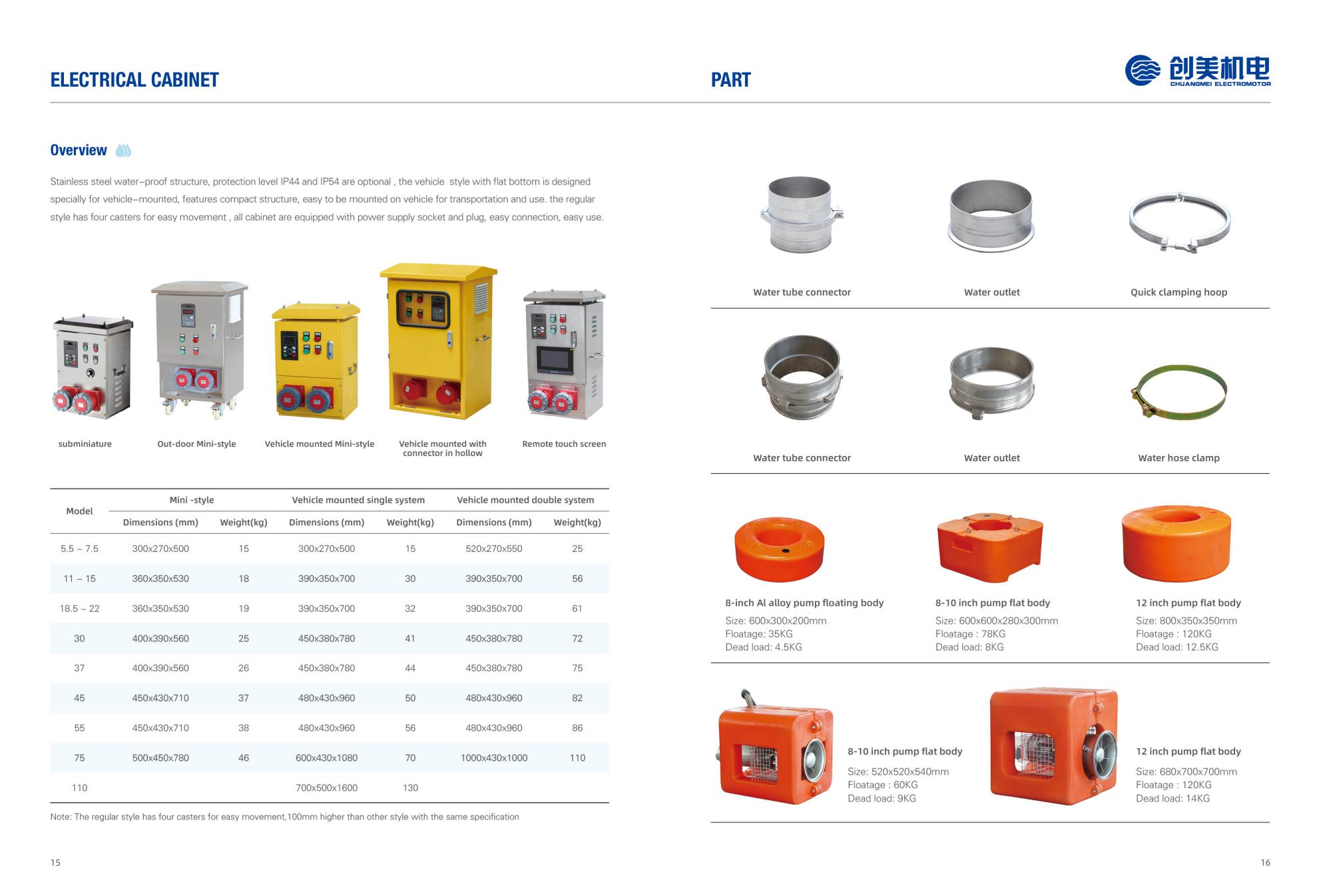 High flow pump