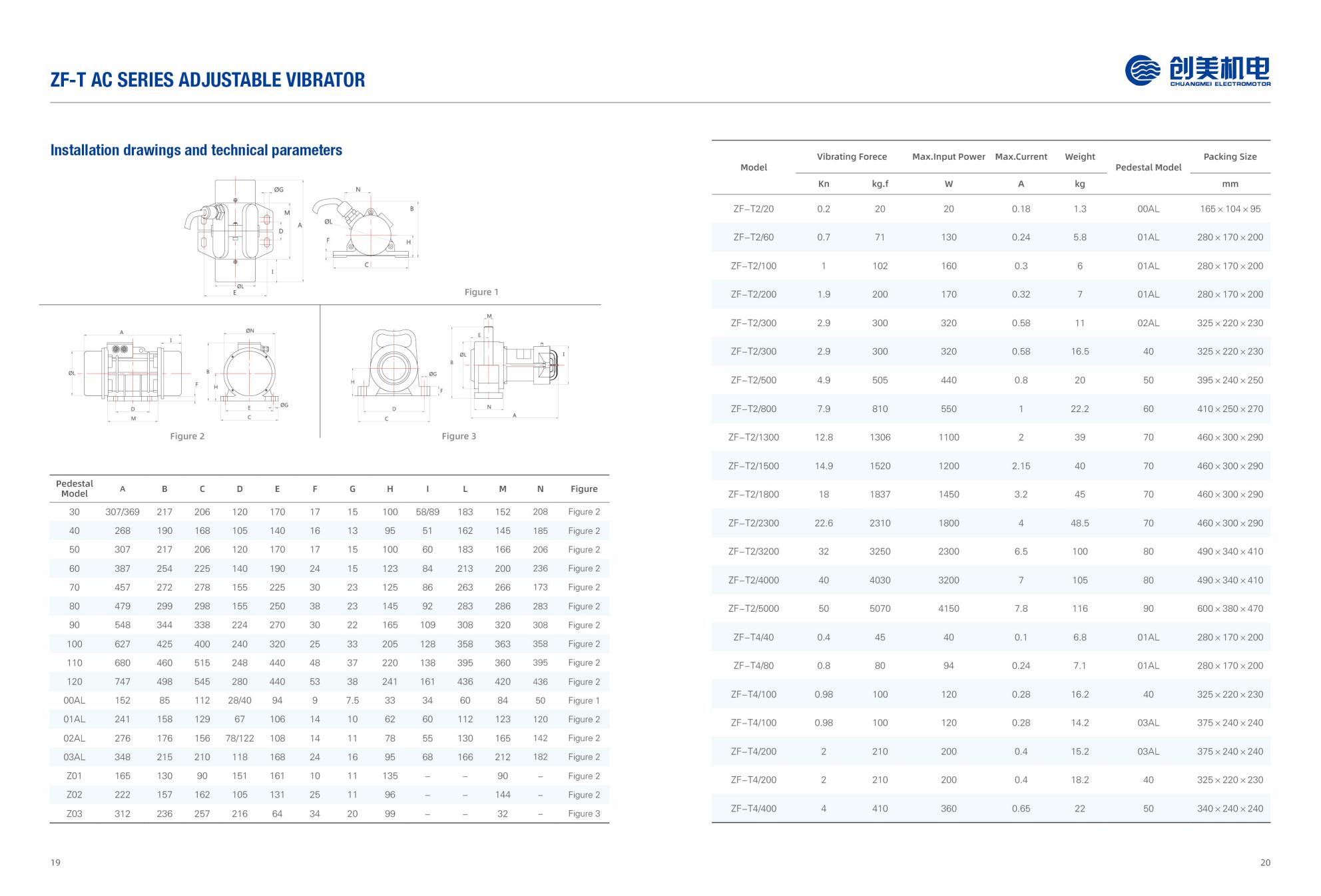 High flow pump
