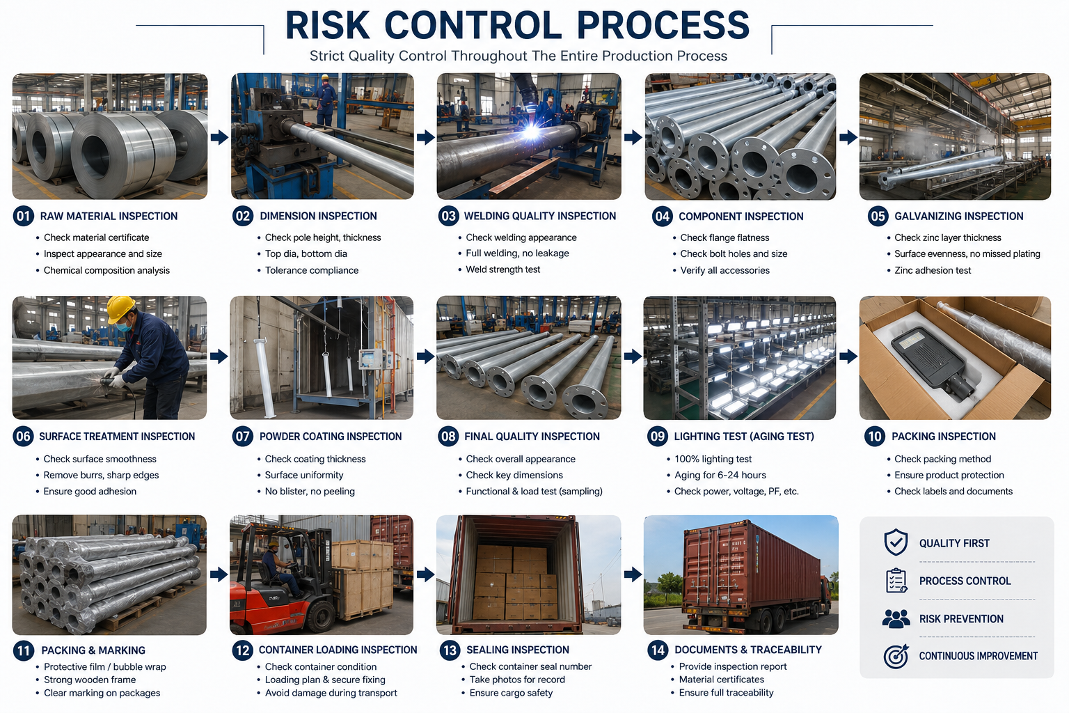 Factory quality inspection process for custom street lights