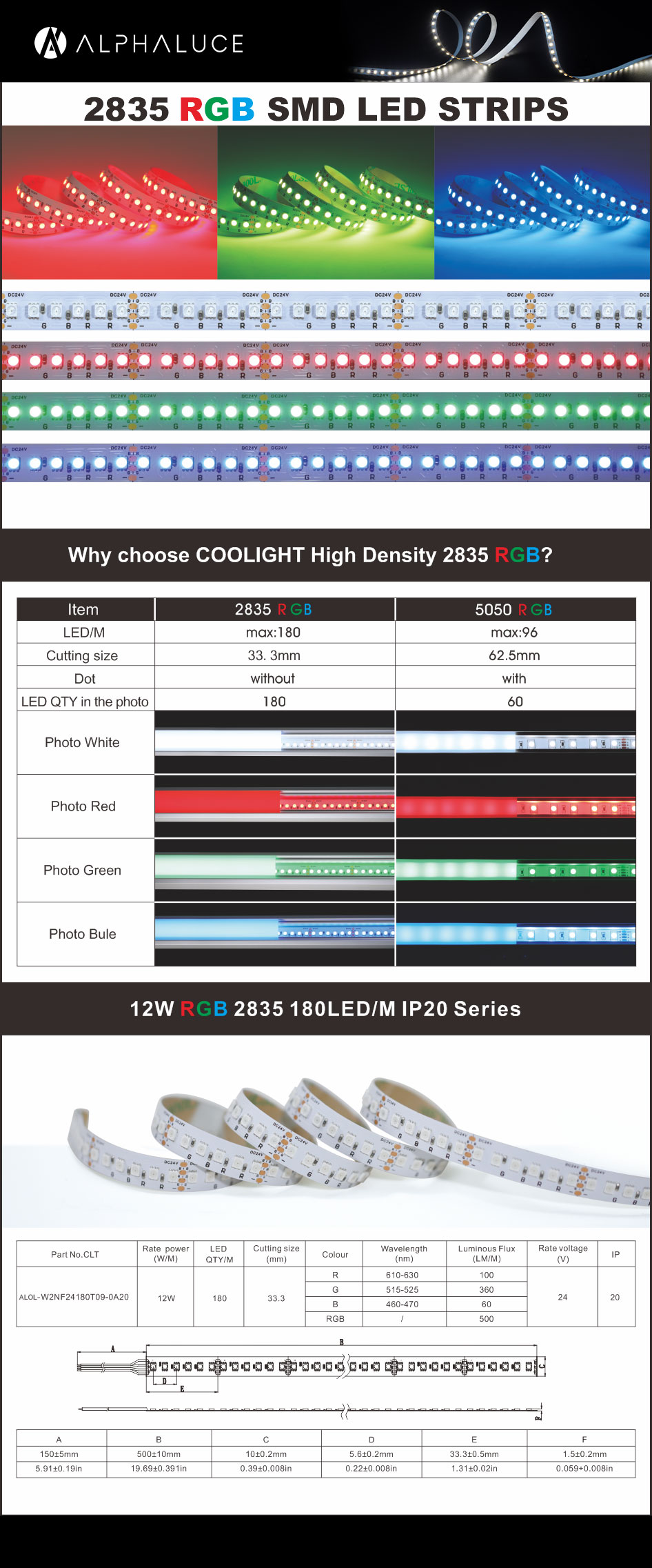 RGB SMD LED STRIPS