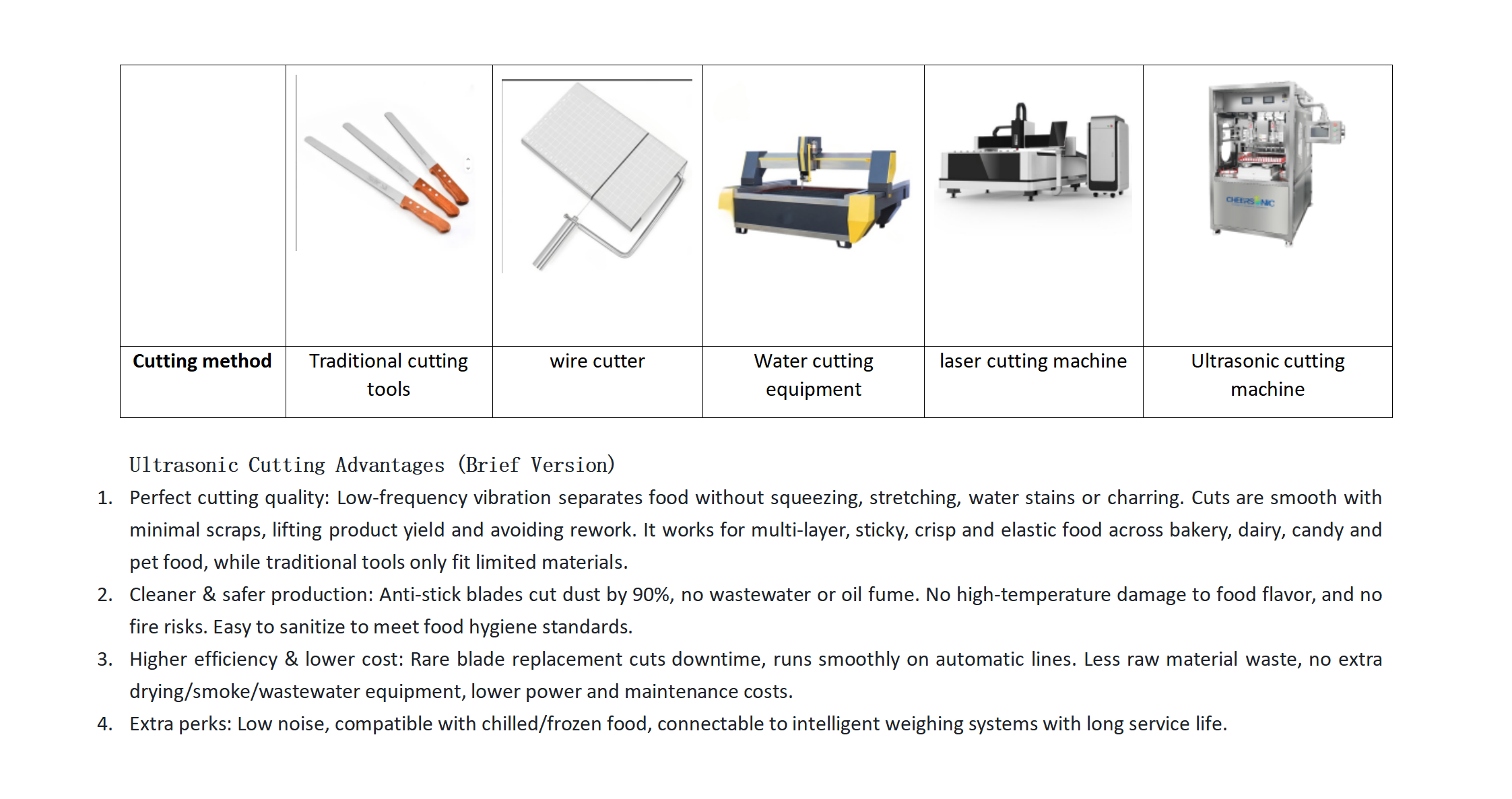Comparison of ultrasonic cutting advantages over traditional methods