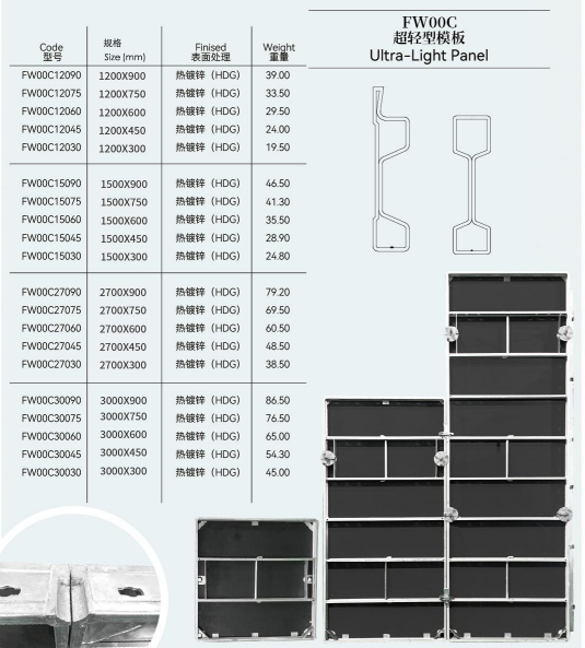 concrete wall formwork