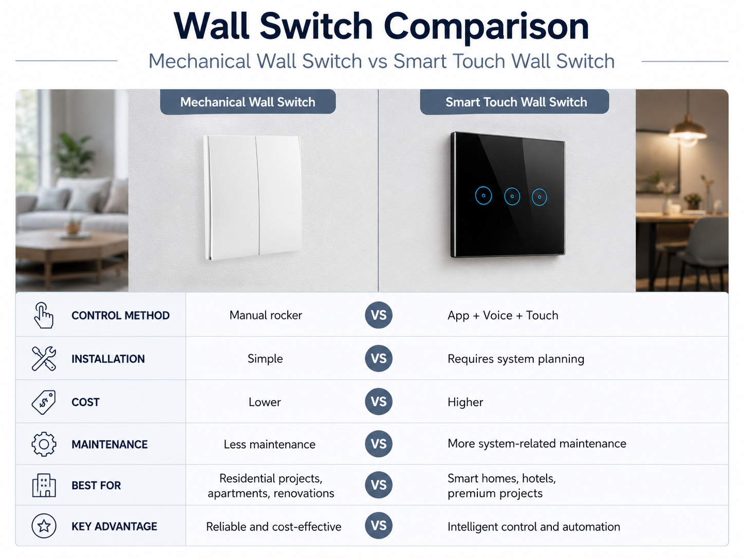 Comparison of mechanical wall switch and smart touch wall switch control methods