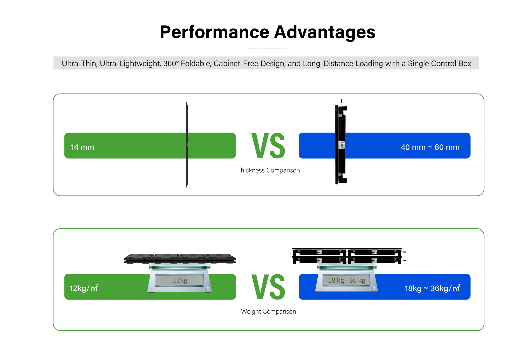 Cabinet LED display vs foldable LED display structural comparison