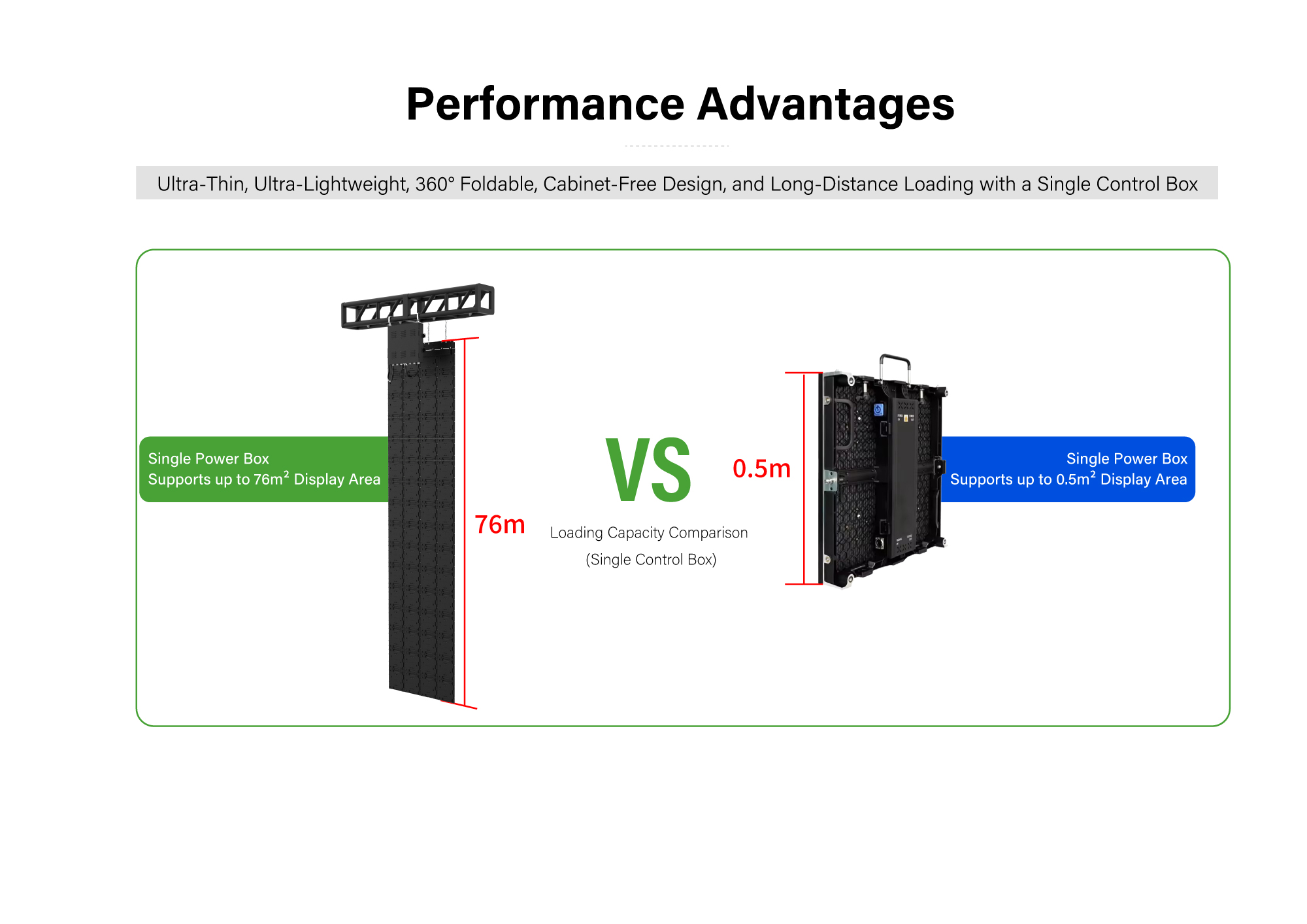 Comparison chart of cabinet LED display versus foldable LED display for rental use