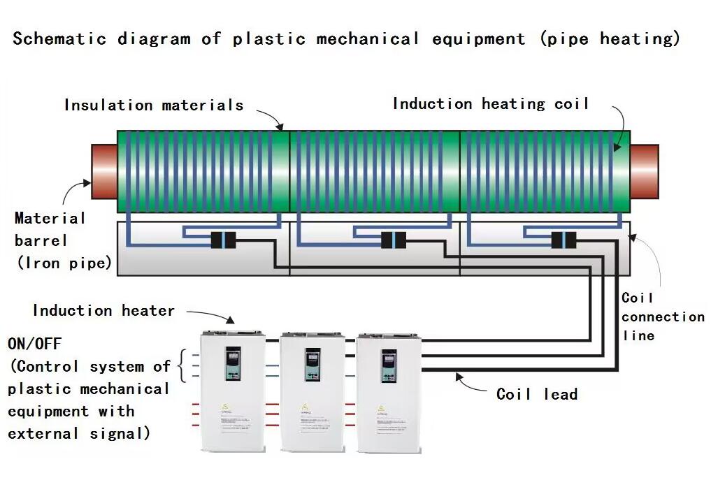 Induction Heating Machine-6