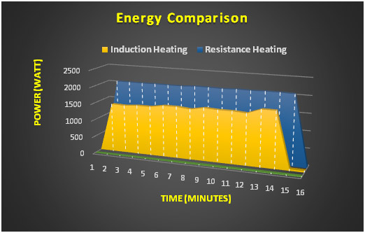 Induction Heating Machine-4