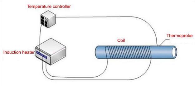 Induction Heating Machine-3