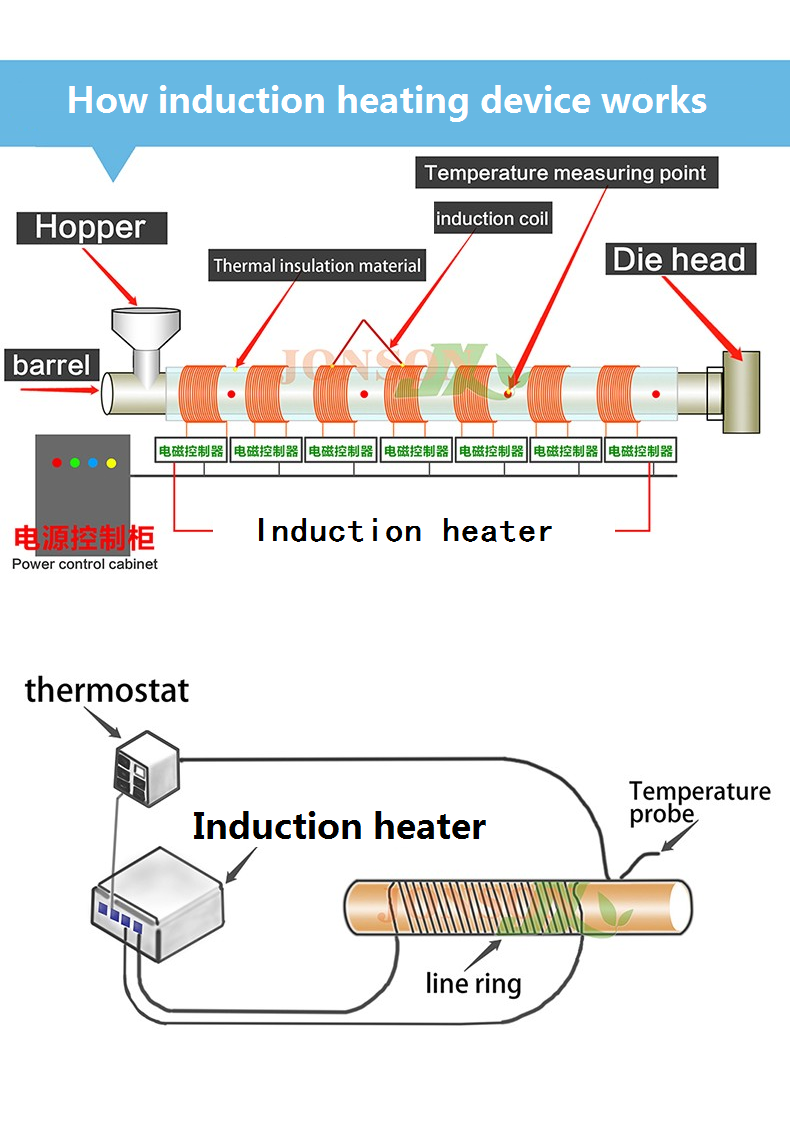 Induction Heating Machine