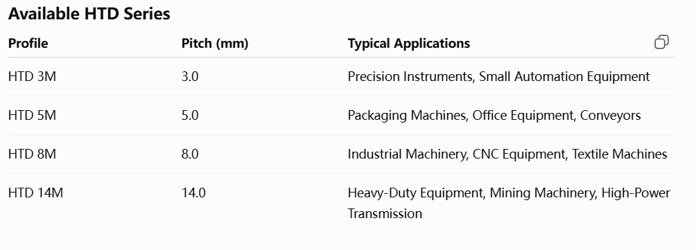 HTD  TIMING PULLEY DATASHEET