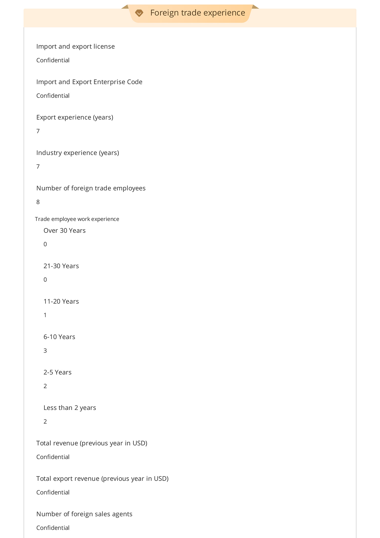 Supplier assessment report page for Dongguan Zhende Machinery Equipment Co., LTD, a timing belt and timing pulley manufacturer in Dongguan, China