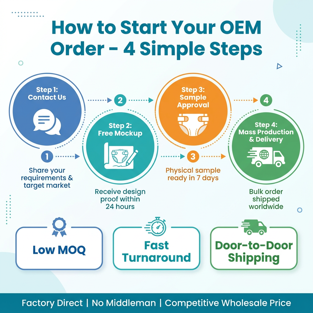 Baby diapers OEM process diagram