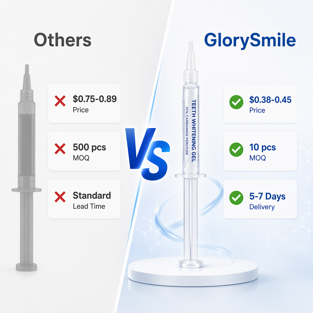 Whitening gel packaging and pricing comparison reference for sampling briefs