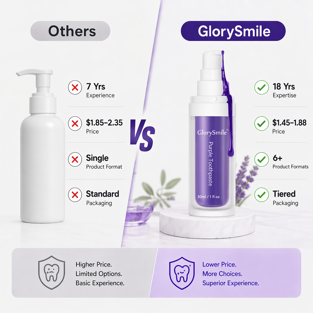 V34 purple colour corrector comparison for wholesale and private-label buyers