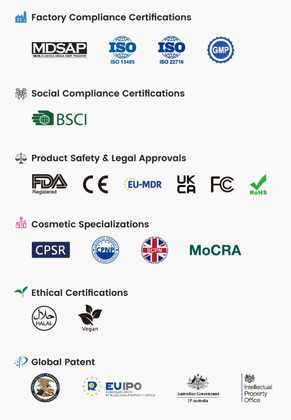 Overview of oral care manufacturing and product compliance certificates