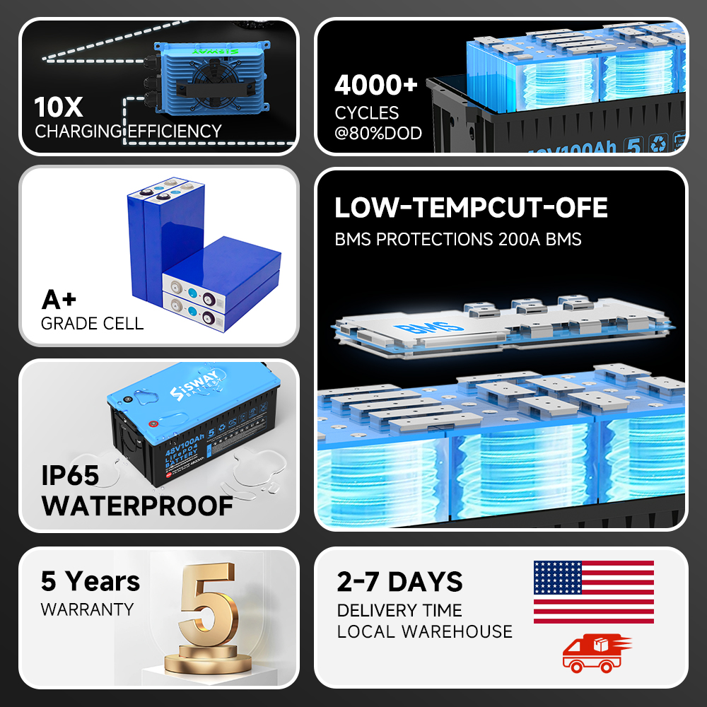 Overseas Warehouses