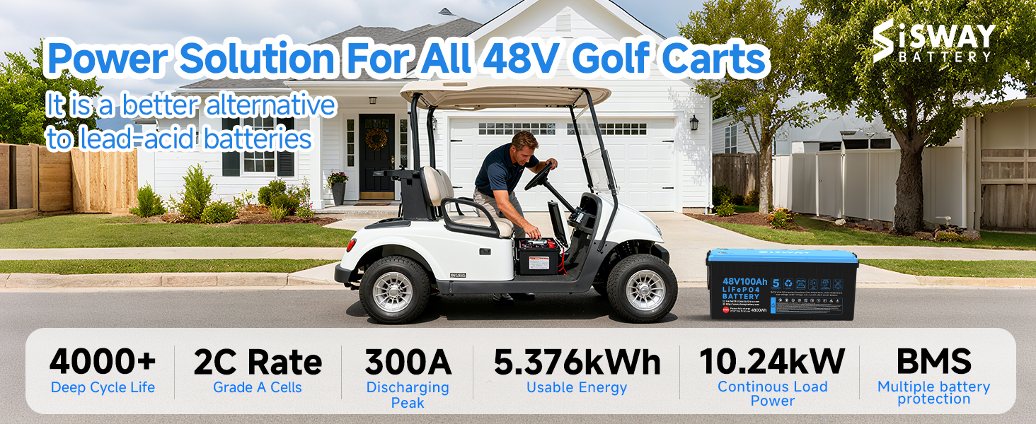 Sisway 48V lithium golf cart battery in application scenario