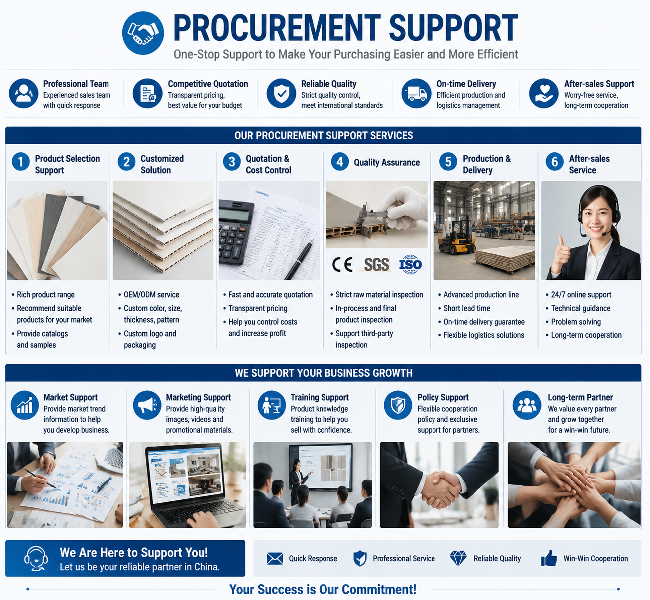 PVC wall panel procurement and commercial terms PVC partition wall panel procurement terms MOQ payment FOB pre-shipment test
