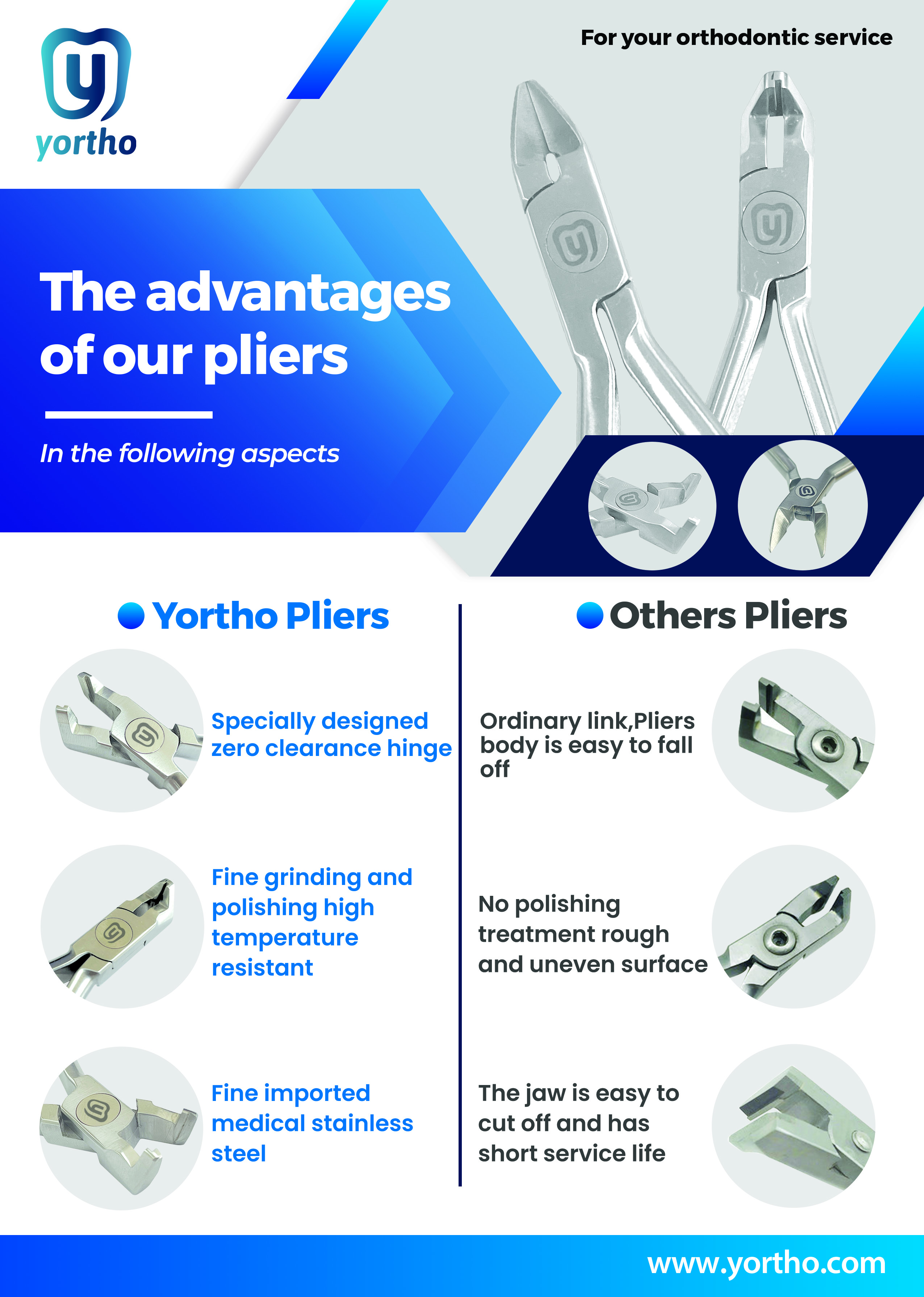 Orthodontic pliers comparison showing cutting pliers, forming pliers, hook crimping pliers and removal pliers