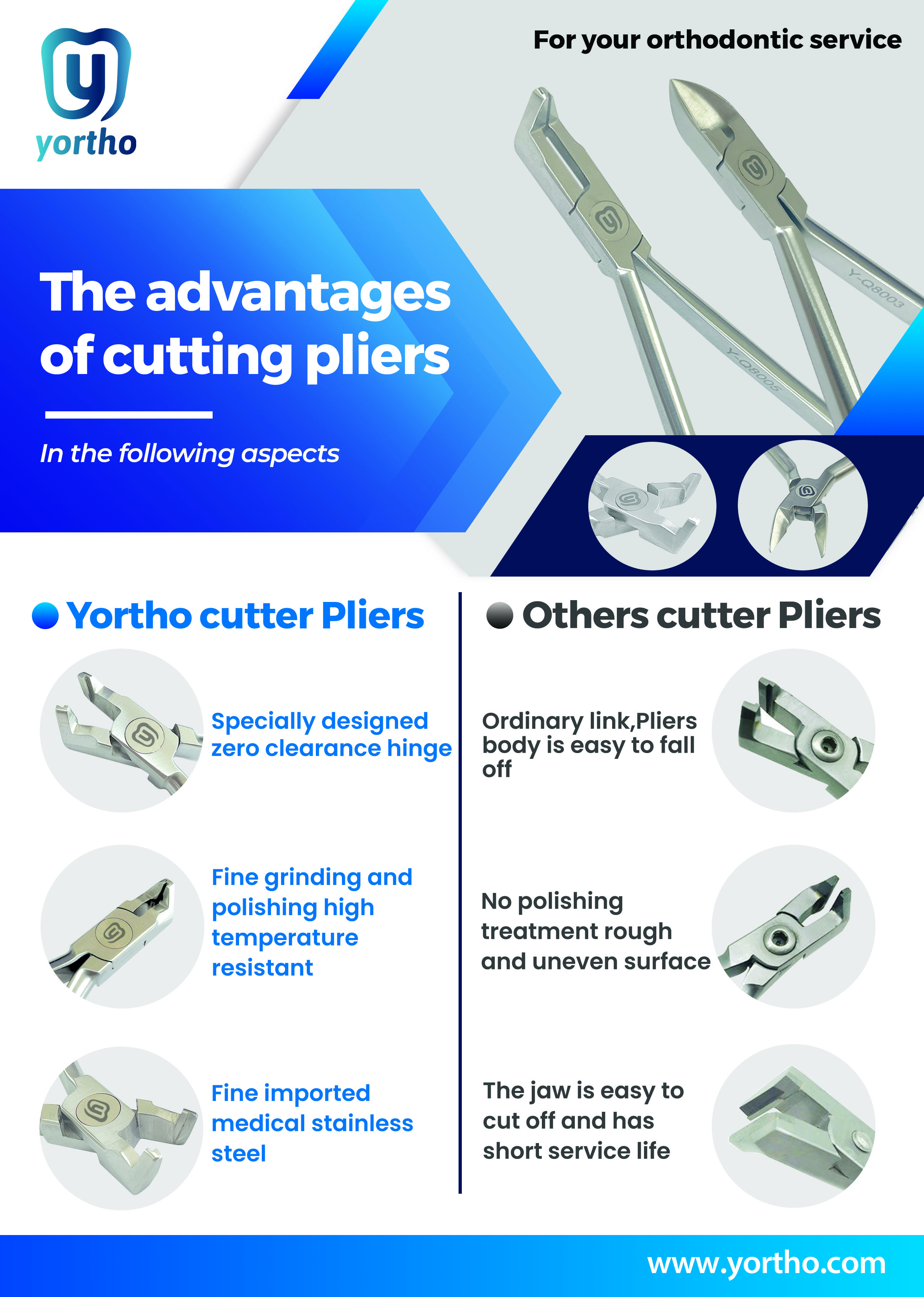 Comparison of orthodontic pliers showing surface and material differences