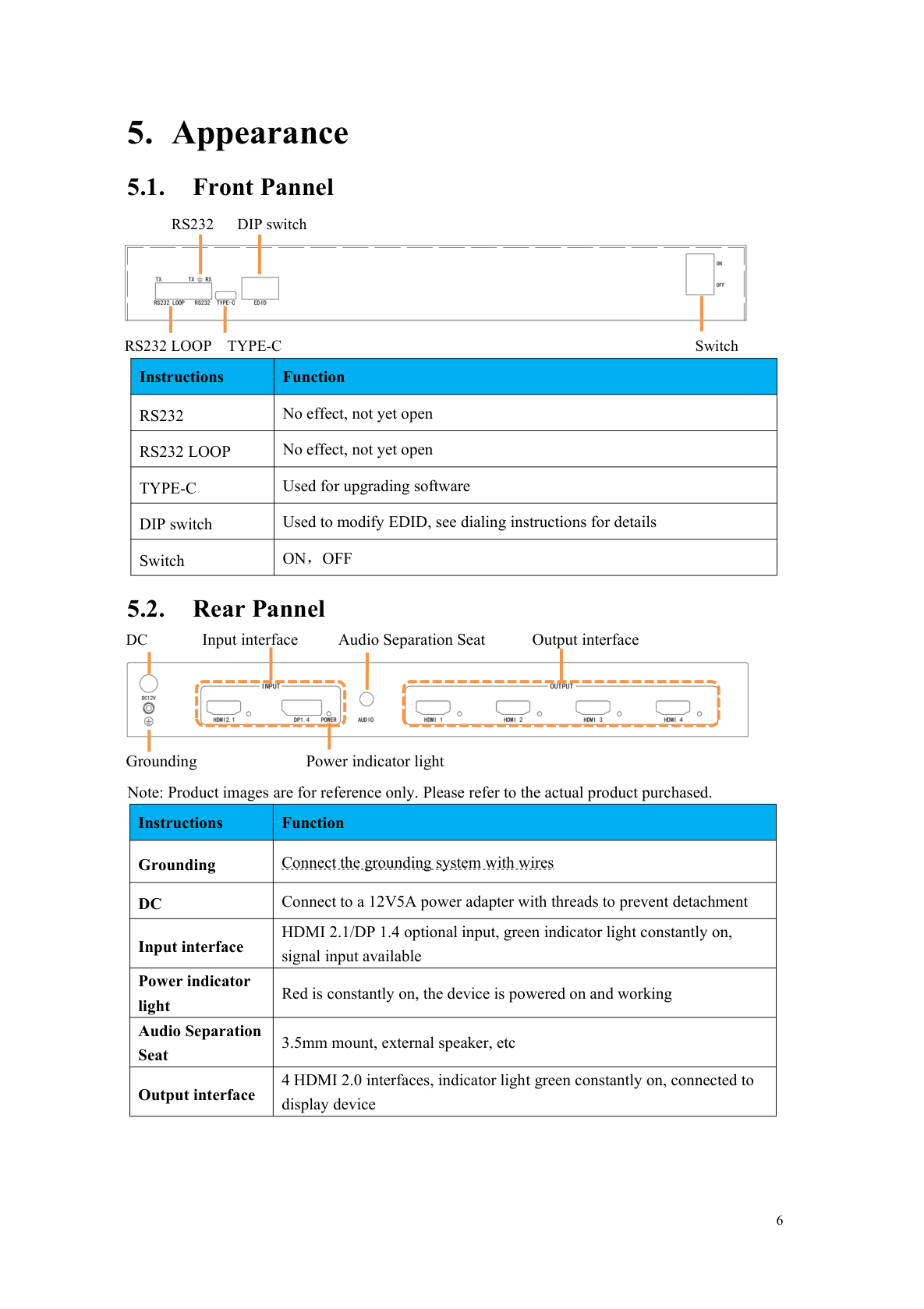 BIT-MSE-8K60Y-104Pro-User Manual-Rear Pannel