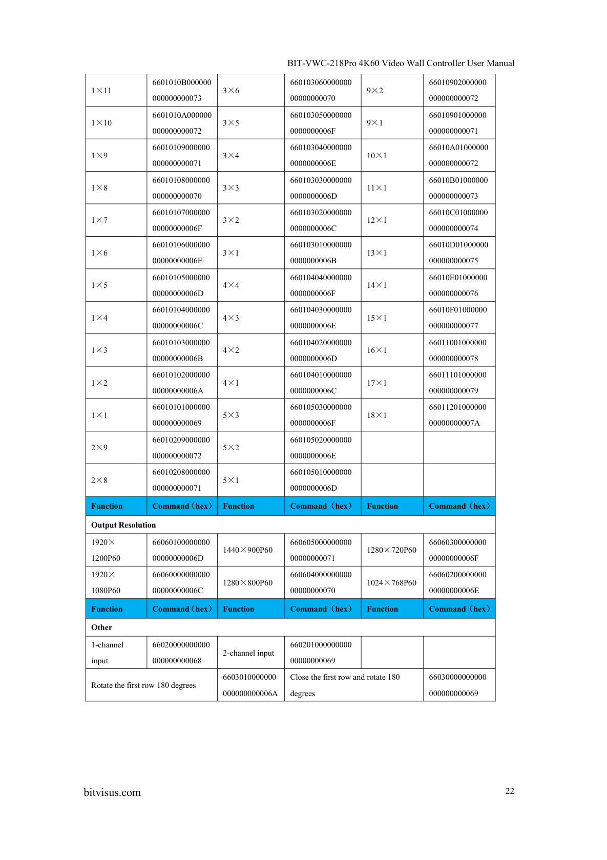 BIT-VWC-218Pro-User Manual-RS232 Description