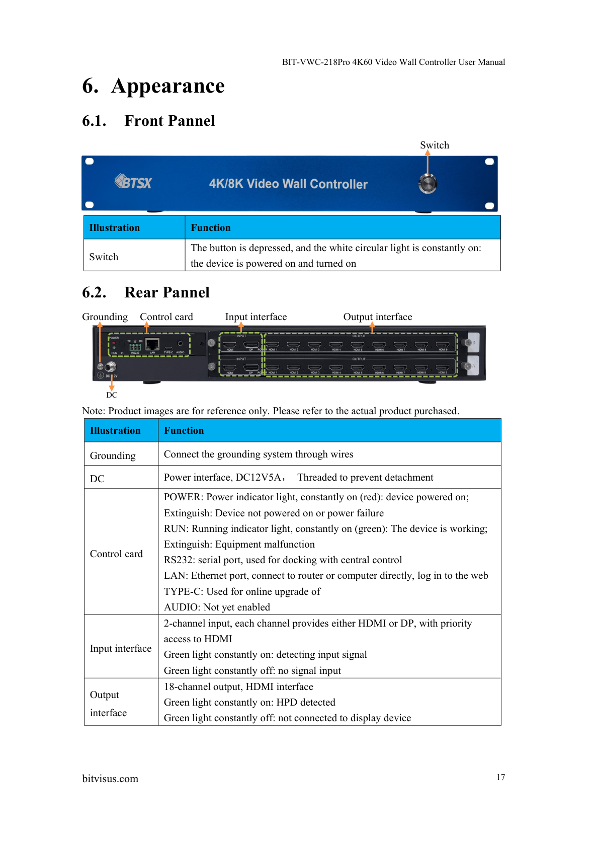 BIT-VWC-218Pro-User Manual-Rear Pannel