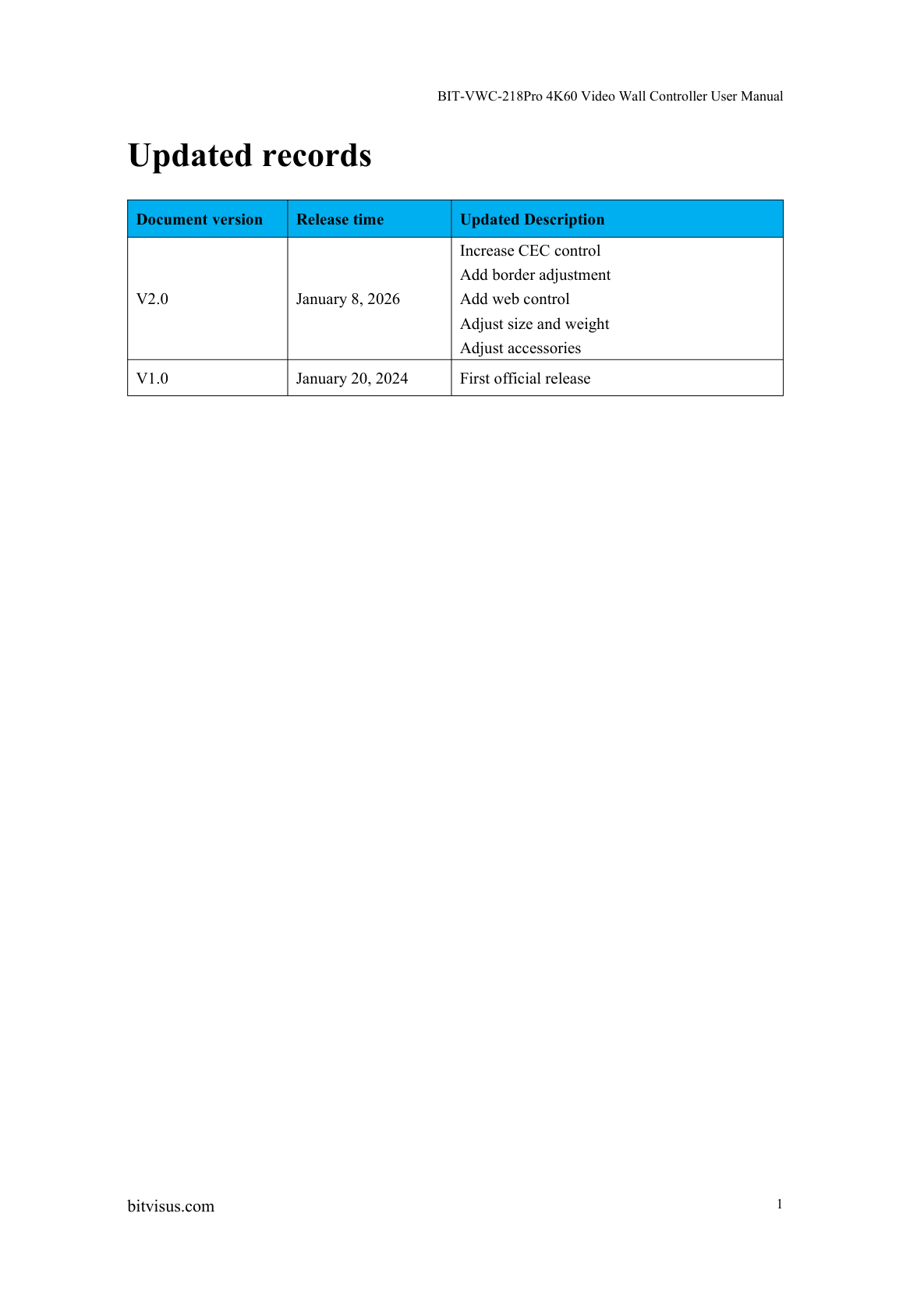 BIT-VWC-218Pro-User Manual-Updated Records