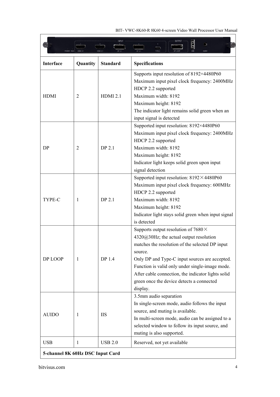 BIT-VWC-8K60-404Max-User Manual-Board card