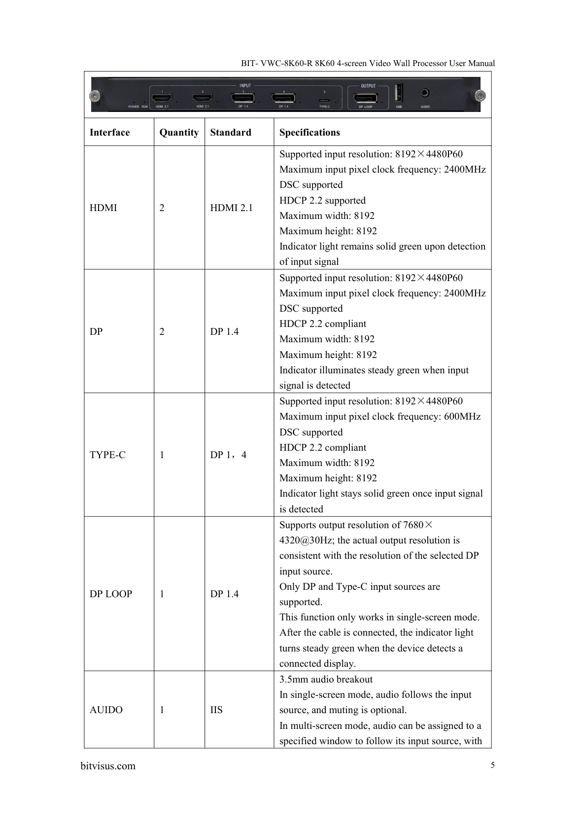 BIT-VWC-8K60-404Max-User Manual-Board card