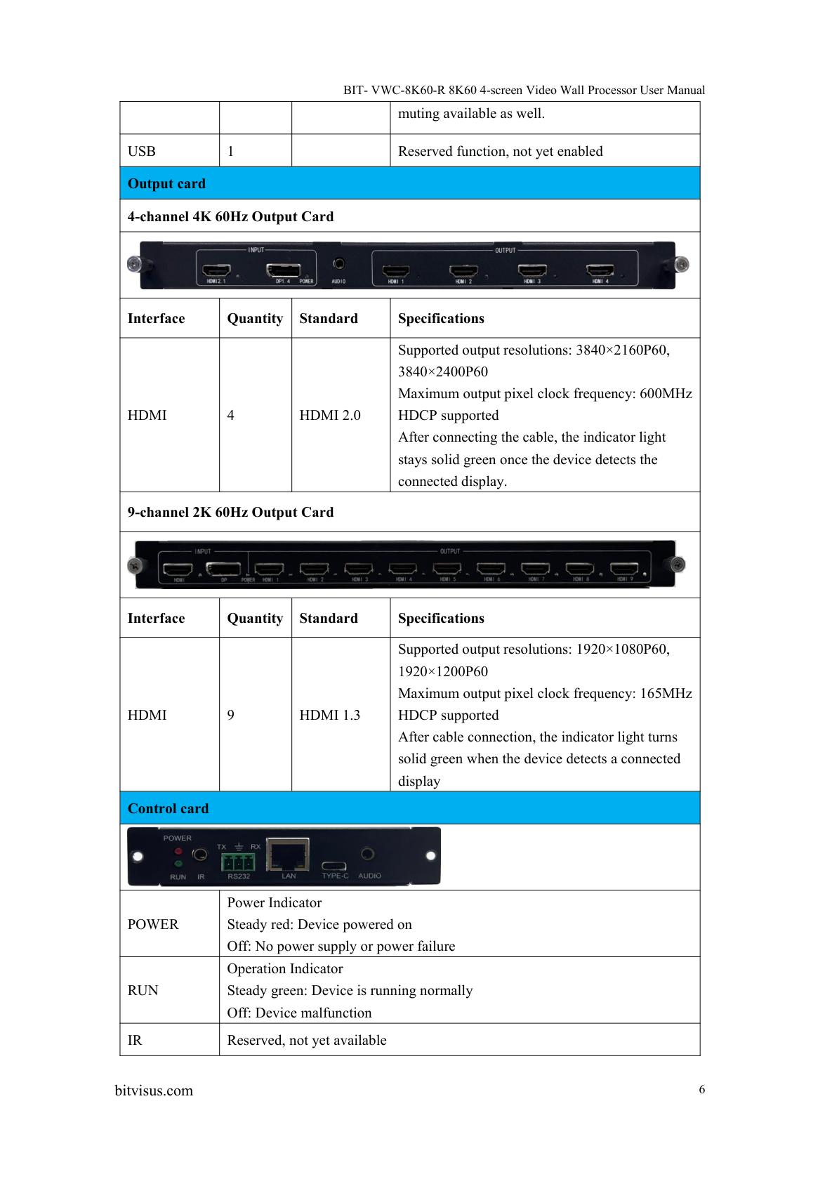 BIT-VWC-8K60-404Max-User Manual-Board card