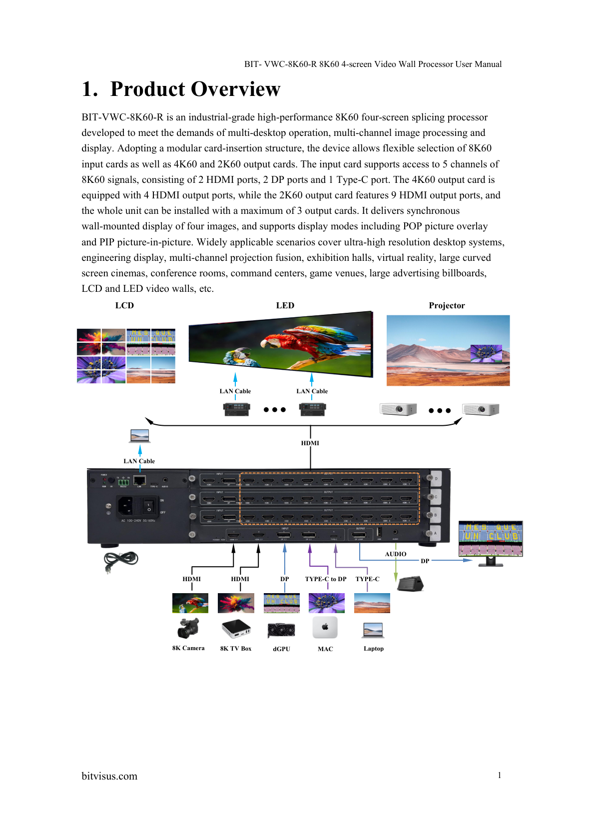 BIT-VWC-8K60-404Max-User Manual-Product Overview