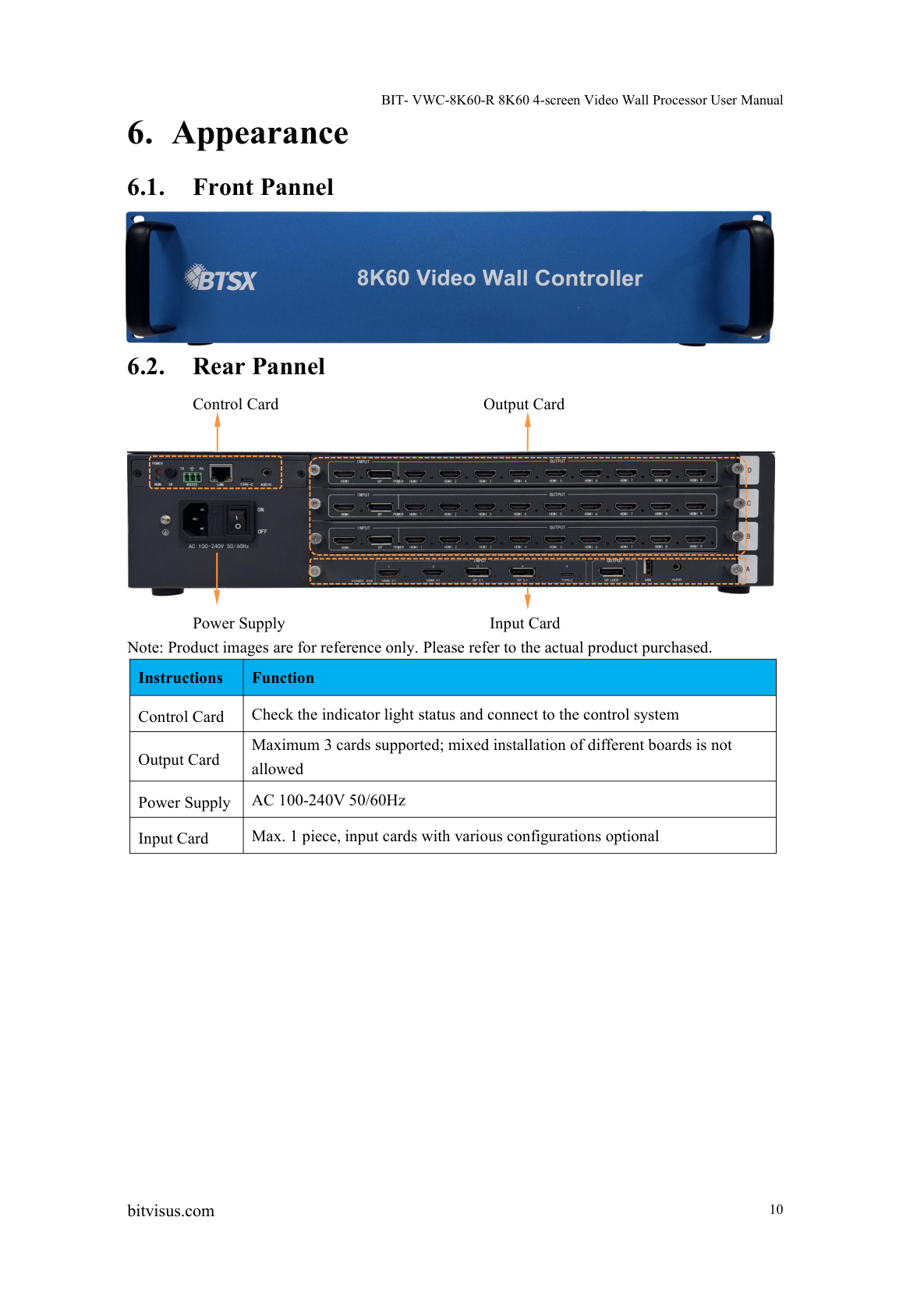BIT-VWC-8K60-404Max-User Manual-Rear Pannel