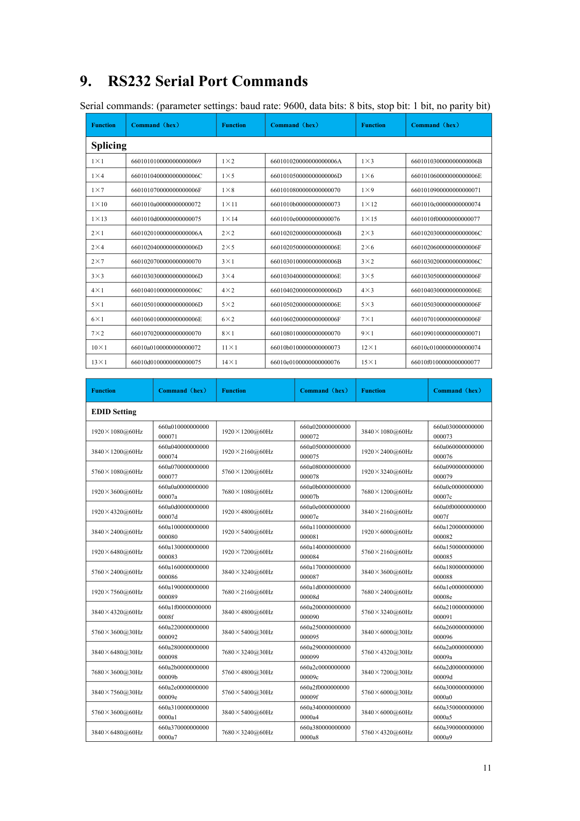 BIT-VWC-8K60Y-115Pro-User Manual-RS232 Serial Port Commands